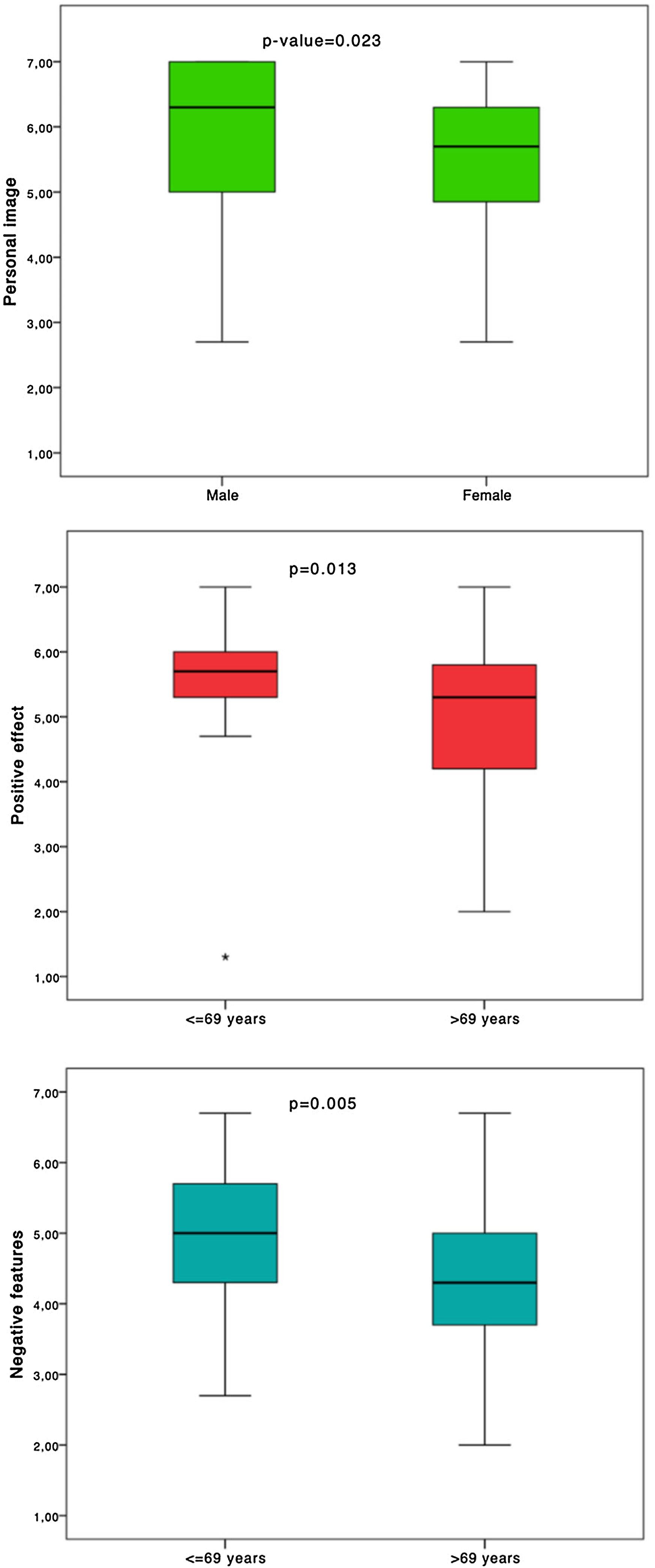 Patients’ satisfaction and efficacy of modern conventional hearing aids ...