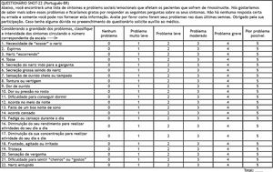 Questionnaire SNOT-22 validated to Brazilian Portuguese.155