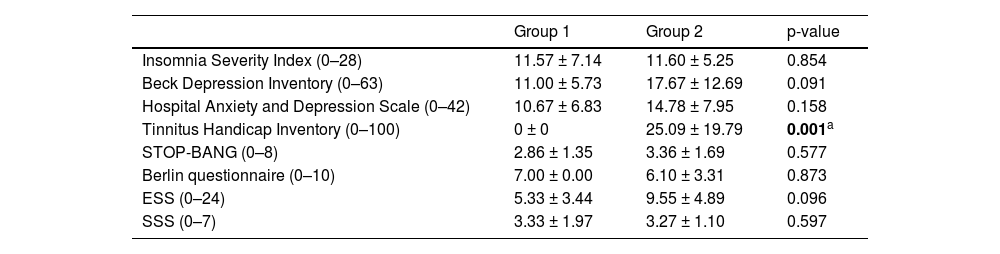 Tables