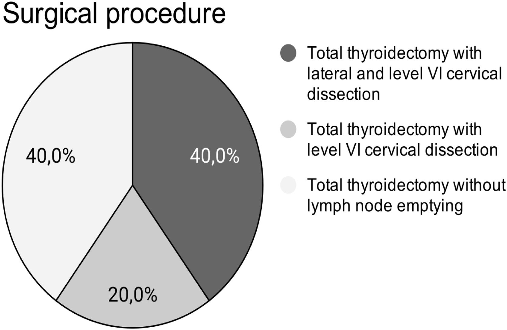 Substernal Approach Thyroid cancer surgical indication during pregnancy: Systematic ...
