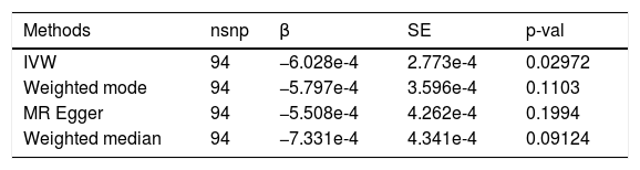 Tables