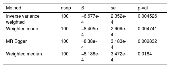 Tables