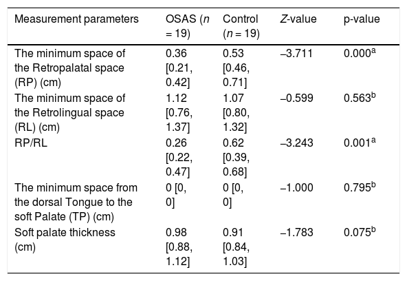 Tables