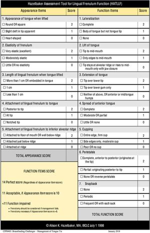 Hazelbaker assessment tool for lingual frenulum function. From: https://www.researchgate.net/publication/343677587_Prevalence_of_neonatal_ankyloglossia_in_a_tertiary_care_hospital_in_Spain_a_transversal_cross-sectional_study.