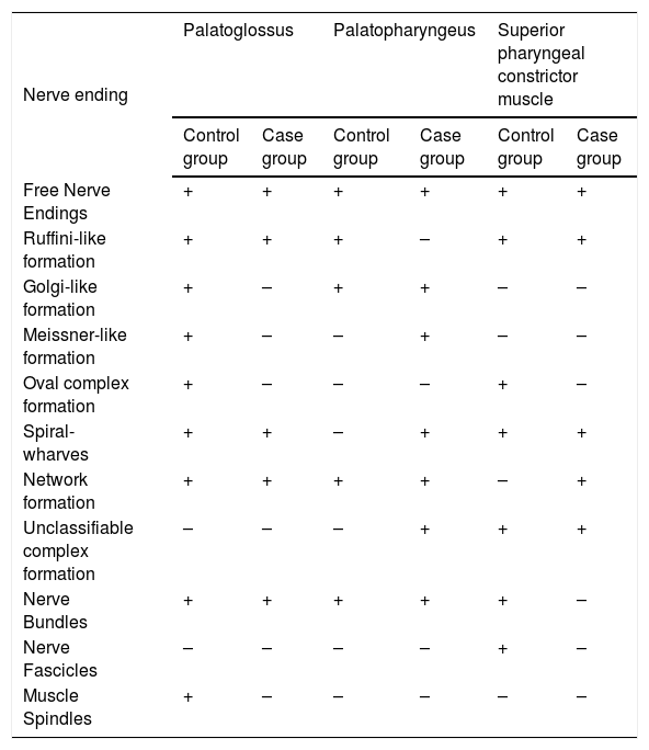 Tables