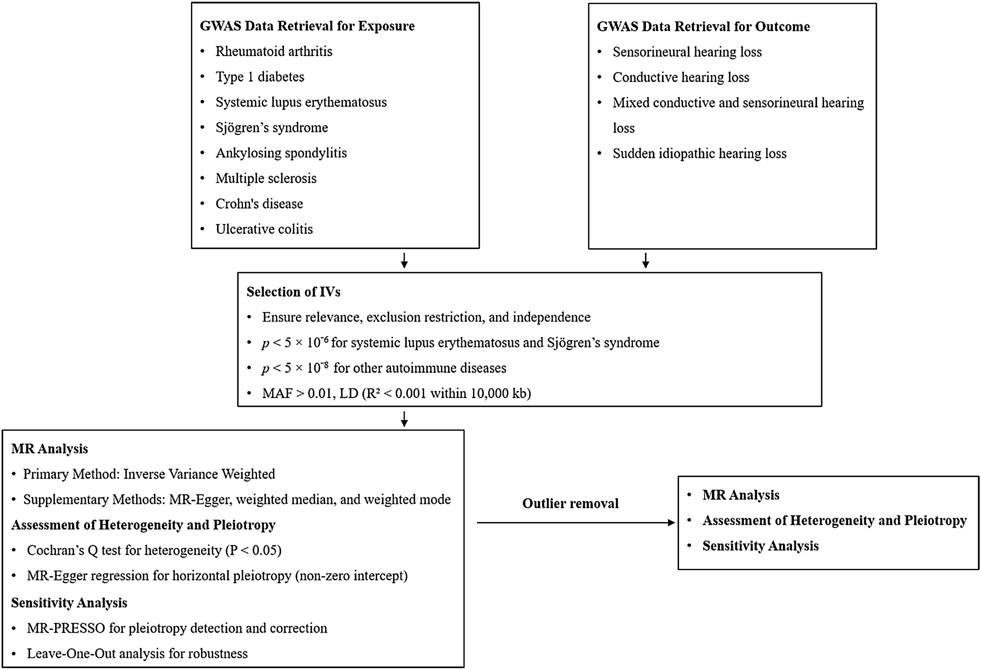 fig0005