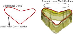 (A) Nasal mask cross-section and customized curve, (B) Swept design.