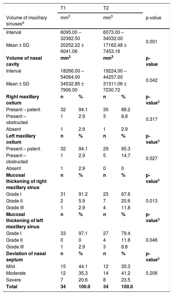 Tables