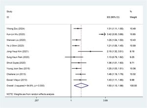 CKD and risk of HL.
