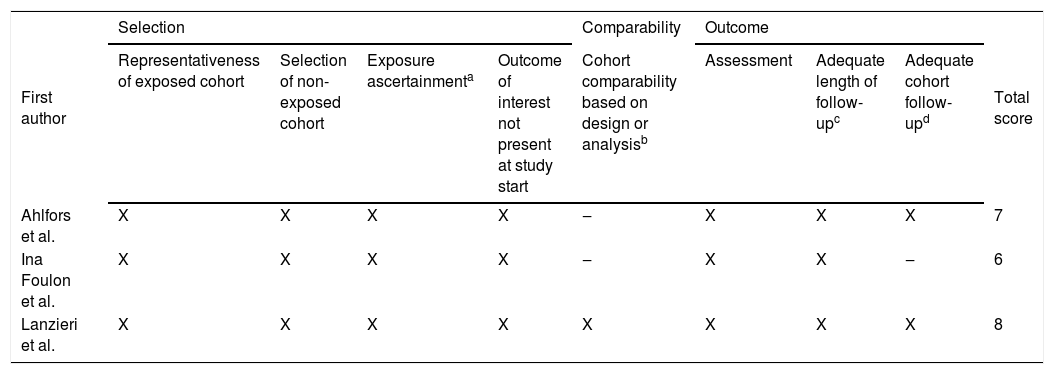 Tables