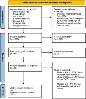 PRISMA flow diagram of study selection process. Source: Page MJ, et al. BMJ 2021;372:n71. doi: 10.1136/bmj.n71. This work is licensed under CC BY 4.0. To view a copy of this license, visit https://creativecommons.org/licenses/by/4.0/.
