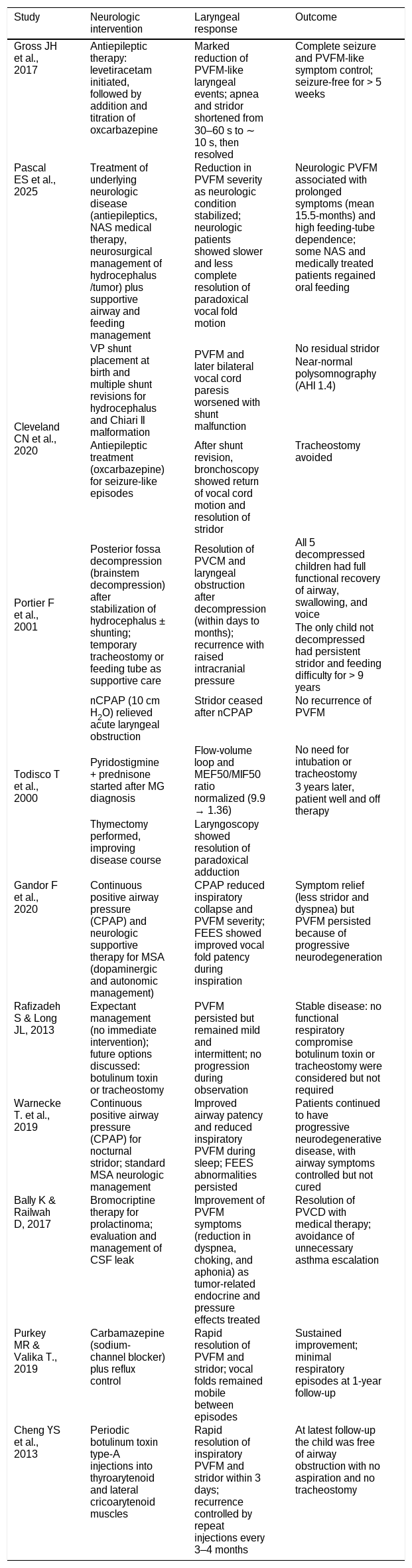 Tables