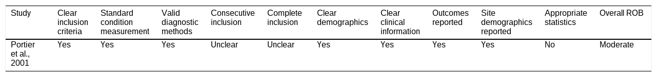 Tables