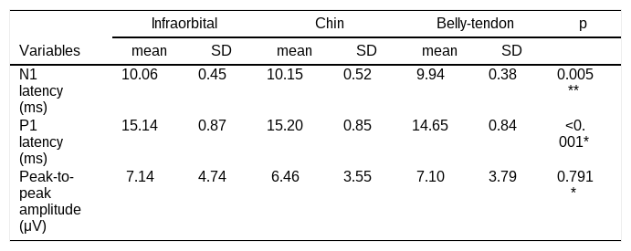 Tables