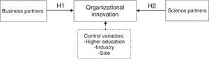 External relationships in organizational innovation.