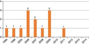 Trademark registrations in UFLA.