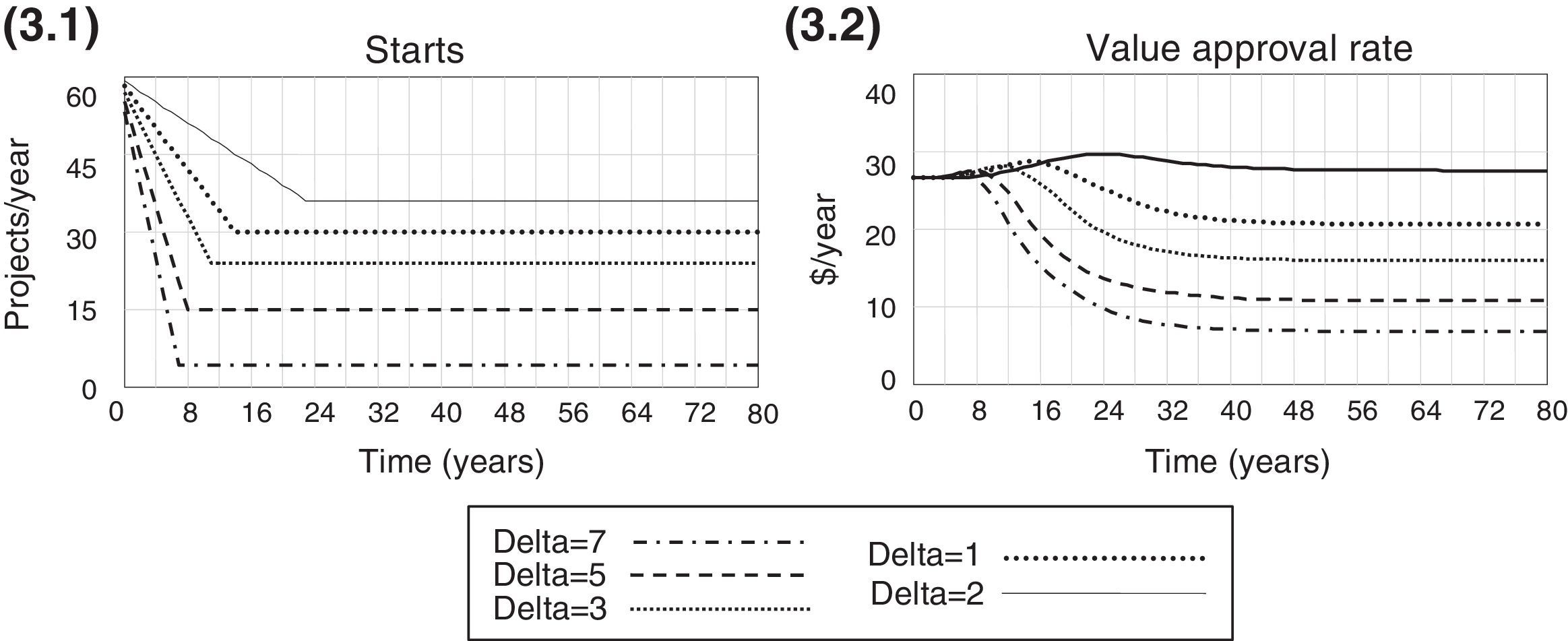 The impact of project introduction heuristics on research and ...