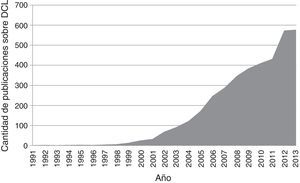 Número de publicaciones con el término «deterioro cognitivo leve» en el título desde el año 1991 al año 2013 en la base de datos PubMed.