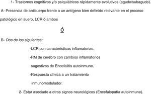 Criterios de inclusión utilizados en el presente trabajo para definir «deterioro cognitivo probablemente autoinmune». Agregado en categorización de pacientes.
