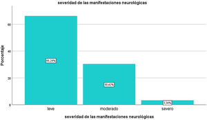 Severidad de las manifestaciones neurológicas.