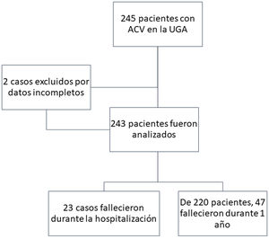 Diagrama de flujo del estudio.