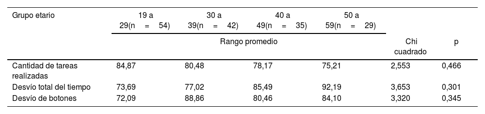 Tablas