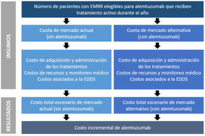 Estructura del modelo.