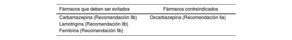 Tablas