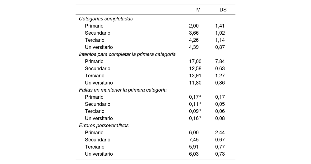 Tablas