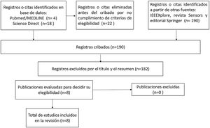 Diagrama de flujo PRISMA que muestra el cribado de los estudios.