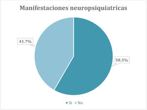 Manifestaciones neuropsiquiátricas en los pacientes con LESj.