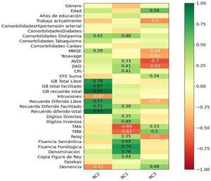ACP del grupo DCL amnésico.