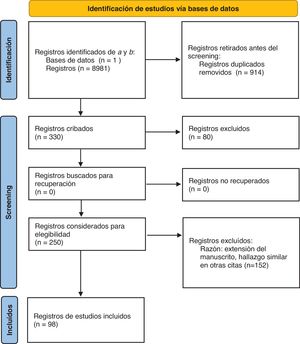 Diagrama de flujo prisma para la búsqueda bibliográfica. A. (“Autoimmune encephalitis“[Title/Abstract] OR “Autoimmune encephalitides“[Title/Abstract] OR “Limbic encephalitis“[Title/Abstract] OR “Anti-NMDAR encephalitis“[Title/Abstract] OR “Anti-LGI1 encephalitis“[Title/Abstract] OR “Anti-GABA receptor encephalitis“[Title/Abstract] OR “Anti-CASPR2 encephalitis“[Title/Abstract] OR “Autoimmune brain inflammation“[Title/Abstract]) AND (“Diagnosis“[Title/Abstract] OR “Diagnostic criteria“[Title/Abstract] OR “Biomarkers“[Title/Abstract] OR “CSF analysis“[Title/Abstract] OR “MRI“[Title/Abstract] OR “EEG“[Title/Abstract] OR “Autoantibodies“[Title/Abstract] OR “Clinical presentation“[Title/Abstract]) AND (“Treatment“[Title/Abstract] OR “Immunotherapy“[Title/Abstract] OR “Steroids“[Title/Abstract] OR “Methylprednisolone“[Title/Abstract] OR “IVIG“[Title/Abstract] OR “Plasmapheresis“[Title/Abstract] OR “Rituximab“[Title/Abstract] OR “Cyclophosphamide“[Title/Abstract] OR “Maintenance therapy“[Title/Abstract] OR “Outcome“[Title/Abstract] OR “Prognosis“[Title/Abstract]). B. “Autoimmune encephalitis“[Title/Abstract] AND (cada uno de los anticuerpos descriptos en el apartado métodos).