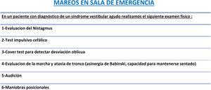 En la evaluación del paciente con síndrome vestibular agudo en la sala de emergencias, se recomienda realizar una exploración física dirigida que incluya las maniobras del protocolo HINTS, así como la ataxia de tronco y maniobras posicionales. Esta aproximación permite orientar la etiología del cuadro, diferenciando entre causas centrales y periféricas.