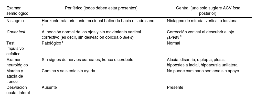 Tablas