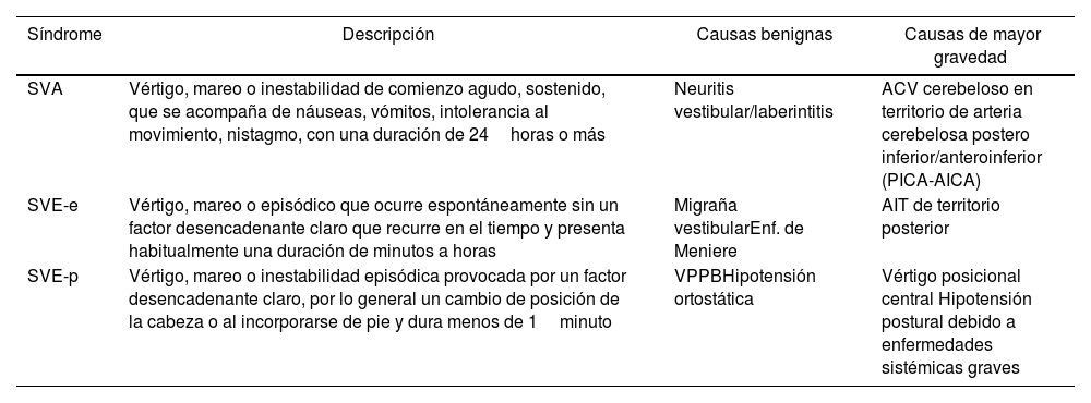 Tablas