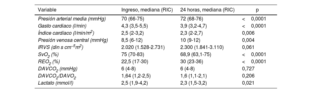 Tablas