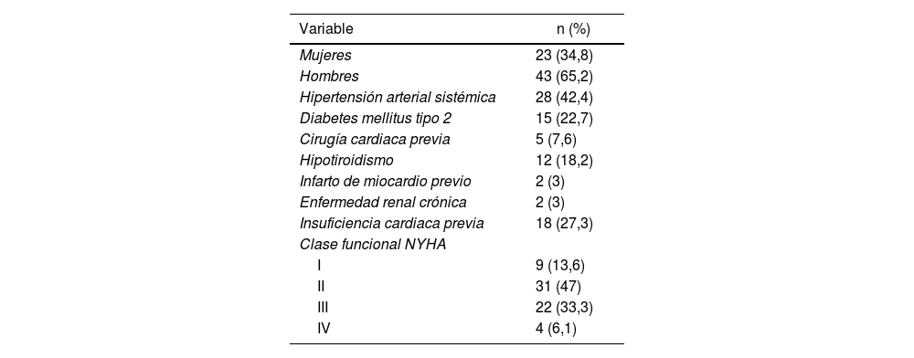 Tablas