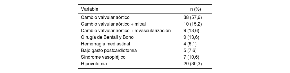 Tablas