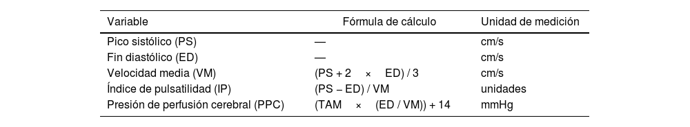 Tablas