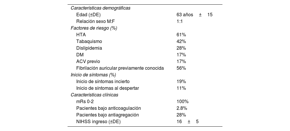 Tablas