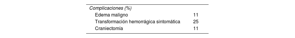 Tablas