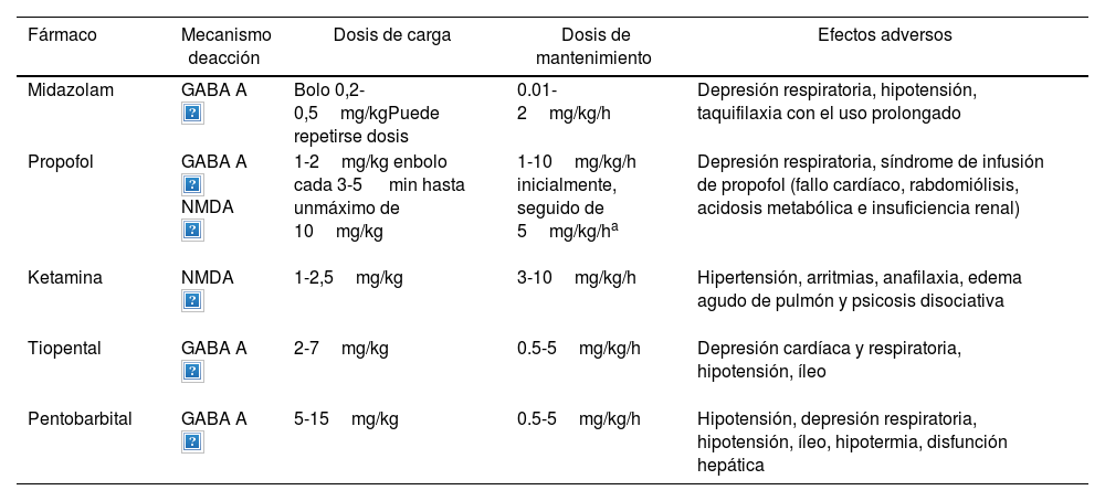 Tablas