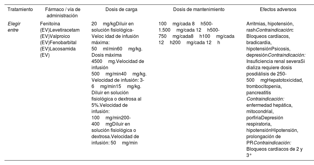 Tablas