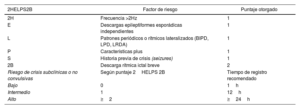 Tablas