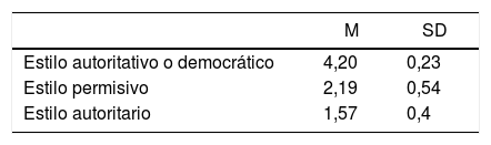Tablas
