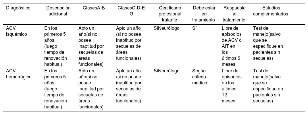 Tablas