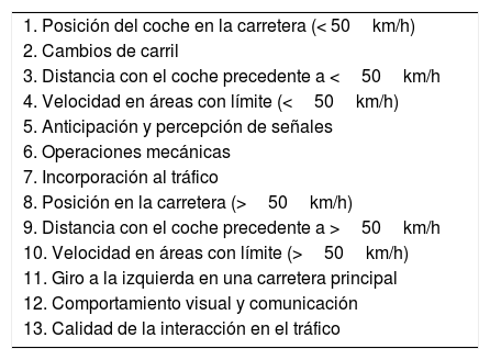 Tablas