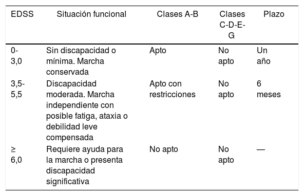 Tablas