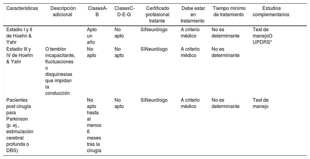 Tablas